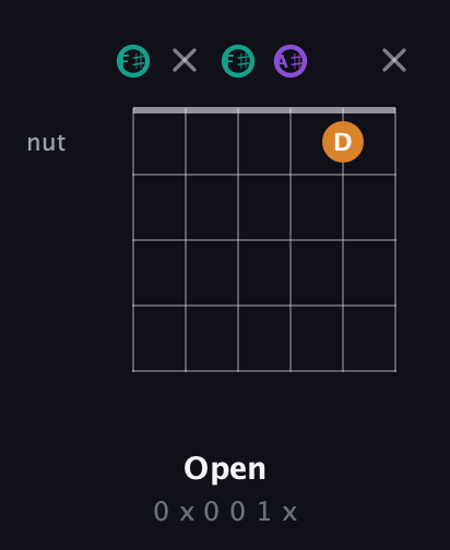 F♯ Augmented Flat 13th guitar chord — Open (0 x 0 0 1 x) fretboard diagram in Open E Tuning (EBEG♯BE) · Capo 2