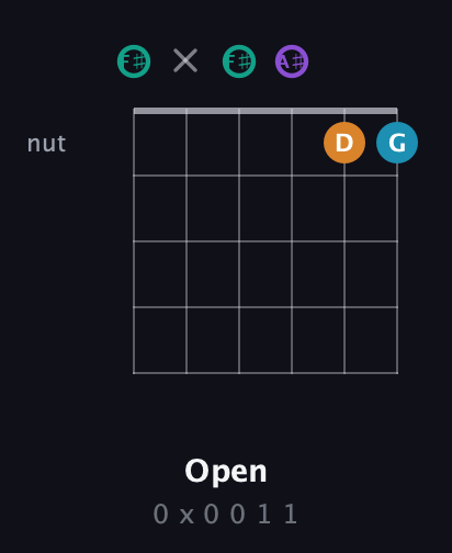 F♯ Augmented Flat 9th guitar chord — Open (0 x 0 0 1 1) fretboard diagram in Open E Tuning (EBEG♯BE) · Capo 2