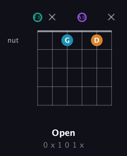 F♯ Augmented Flat 9th guitar chord — Open (0 x 1 0 1 x) fretboard diagram in Open E Tuning (EBEG♯BE) · Capo 2