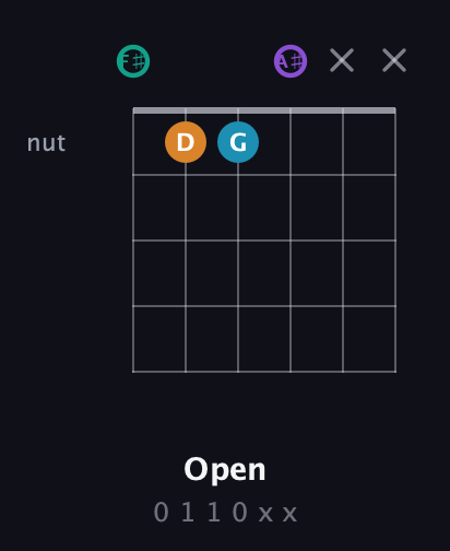 F♯ Augmented Flat 9th guitar chord — Open (0 1 1 0 x x) fretboard diagram in Open E Tuning (EBEG♯BE) · Capo 2