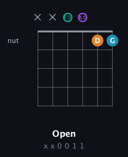 F♯ Augmented Flat 9th guitar chord — Open (x x 0 0 1 1) fretboard diagram in Open E Tuning (EBEG♯BE) · Capo 2