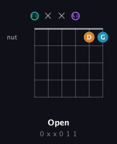 F♯ Augmented Flat 9th guitar chord — Open (0 x x 0 1 1) fretboard diagram in Open E Tuning (EBEG♯BE) · Capo 2