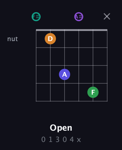 F♯ Augmented-major 7th Sharp 9th guitar chord — Open (0 1 3 0 4 x) fretboard diagram in Open E Tuning (EBEG♯BE) · Capo 2