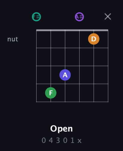 F♯ Augmented-major 7th Sharp 9th guitar chord — Open (0 4 3 0 1 x) fretboard diagram in Open E Tuning (EBEG♯BE) · Capo 2
