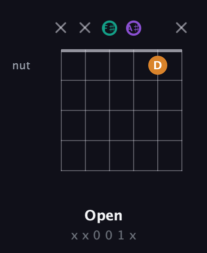 F♯ Major Sharp 5th guitar chord — Open (x x 0 0 1 x) fretboard diagram in Open E Tuning (EBEG♯BE) · Capo 2