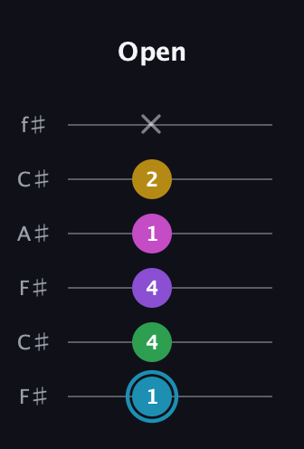 G Augmented 7th Sharp 9th guitar tab — Open (1 4 4 1 2 x) in Open E Tuning (EBEG♯BE) · Capo 2