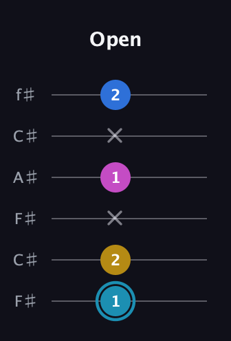 G Augmented Flat 9th guitar tab — Open (1 2 x 1 x 2) in Open E Tuning (EBEG♯BE) · Capo 2