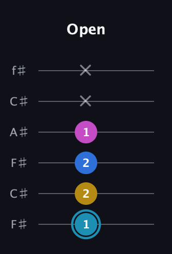 G Augmented Flat 9th guitar tab — Open (1 2 2 1 x x) in Open E Tuning (EBEG♯BE) · Capo 2