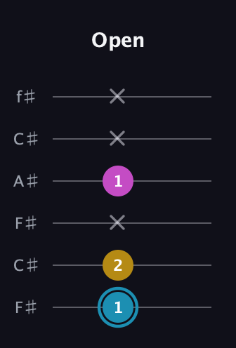G Augmented guitar tab — Open (1 2 x 1 x x) in Open E Tuning (EBEG♯BE) · Capo 2
