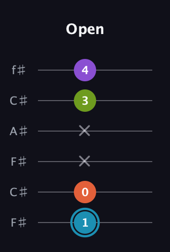 G Diminished 7th Sharp 9th guitar tab — Open (1 0 x x 3 4) in Open E Tuning (EBEG♯BE) · Capo 2