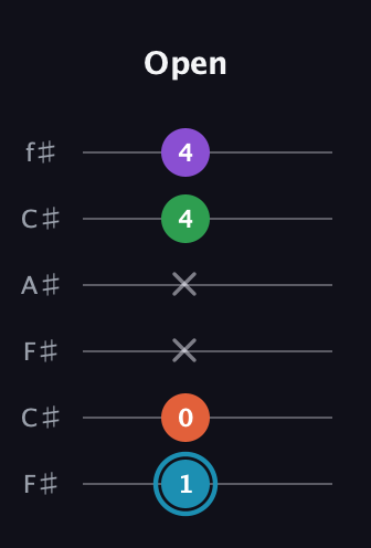 G Diminished Sharp 13th guitar tab — Open (1 0 x x 4 4) in Open E Tuning (EBEG♯BE) · Capo 2