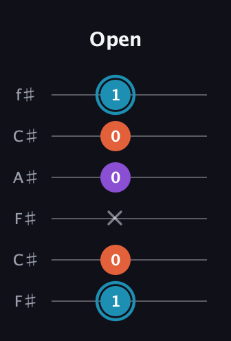 G Diminished Sharp 9th guitar tab — Open (1 0 x 0 0 1) in Open E Tuning (EBEG♯BE) · Capo 2