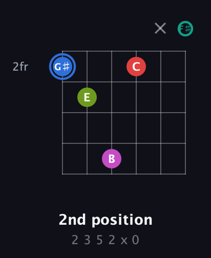 G♯ Augmented 7th Sharp 9th guitar chord — 2nd position (2 3 5 2 x 0) fretboard diagram in Open E Tuning (EBEG♯BE) · Capo 2