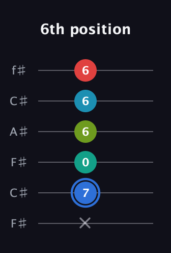 G♯ Augmented-major 7th Sharp 13th guitar tab — 6th position (x 7 0 6 6 6) in Open E Tuning (EBEG♯BE) · Capo 2