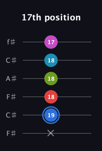 G♯ Augmented-major 7th Sharp 9th guitar tab — 17th position (x 19 18 18 18 17) in Open E Tuning (EBEG♯BE) · Capo 2