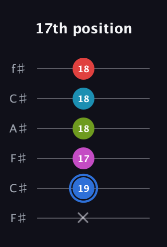 G♯ Augmented-major 7th Sharp 9th guitar tab — 17th position (x 19 17 18 18 18) in Open E Tuning (EBEG♯BE) · Capo 2