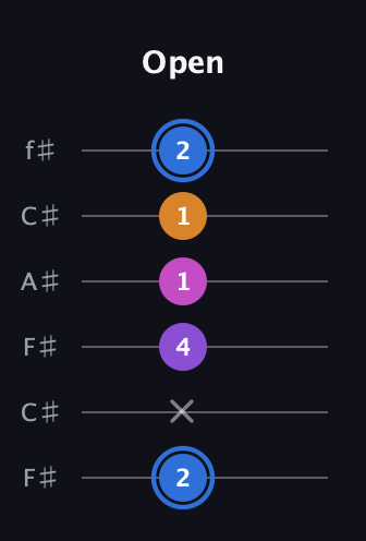 G♯ Diminished Added 2nd guitar tab — Open (2 x 4 1 1 2) in Open E Tuning (EBEG♯BE) · Capo 2