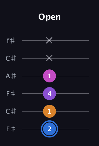G♯ Diminished Added 9th guitar tab — Open (2 1 4 1 x x) in Open E Tuning (EBEG♯BE) · Capo 2