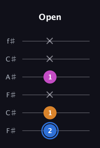 G♯ Diminished guitar tab — Open (2 1 x 1 x x) in Open E Tuning (EBEG♯BE) · Capo 2