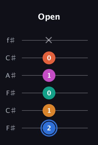 G♯ Half-Diminished 11th Sharp 9th guitar tab — Open (2 1 0 1 0 x) in Open E Tuning (EBEG♯BE) · Capo 2