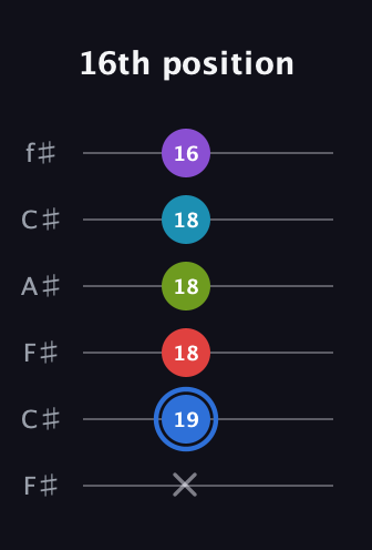 G♯ Major 9th Sharp 5th guitar tab — 16th position (x 19 18 18 18 16) in Open E Tuning (EBEG♯BE) · Capo 2