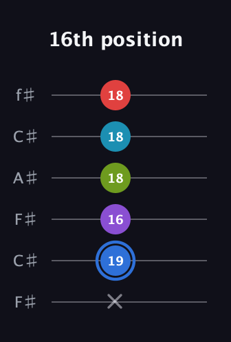 G♯ Major 9th Sharp 5th guitar tab — 16th position (x 19 16 18 18 18) in Open E Tuning (EBEG♯BE) · Capo 2