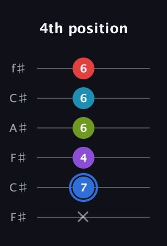 G♯ Major 9th Sharp 5th guitar tab — 4th position (x 7 4 6 6 6) in Open E Tuning (EBEG♯BE) · Capo 2