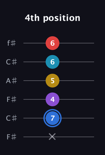 G♯ Major 9th guitar tab — 4th position (x 7 4 5 6 6) in Open E Tuning (EBEG♯BE) · Capo 2