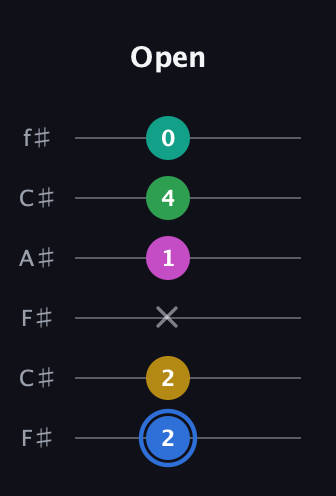 G♯ Minor 6th Sharp 13th guitar tab — Open (2 2 x 1 4 0) in Open E Tuning (EBEG♯BE) · Capo 2