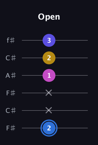 G♯ Minor Flat 9th guitar tab — Open (2 x x 1 2 3) in Open E Tuning (EBEG♯BE) · Capo 2