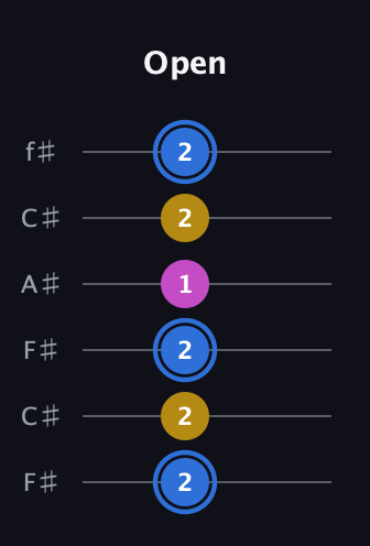 G♯ Minor Sharp 9th guitar tab — Open (2 2 2 1 2 2) in Open E Tuning (EBEG♯BE) · Capo 2