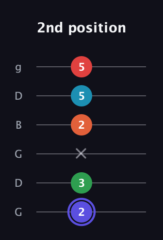 A Augmented 7th Sharp 9th guitar tab — 2nd position (2 3 x 2 5 5) in Open E Tuning (EBEG♯BE) · Capo 3