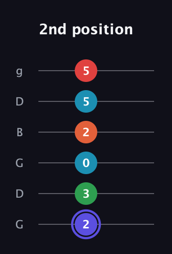 A Augmented 7th Sharp 9th guitar tab — 2nd position (2 3 0 2 5 5) in Open E Tuning (EBEG♯BE) · Capo 3