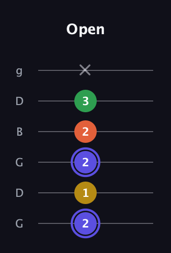A Augmented Flat 5th guitar tab — Open (2 1 2 2 3 x) in Open E Tuning (EBEG♯BE) · Capo 3