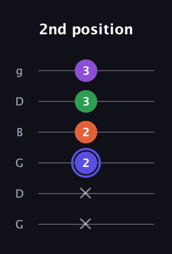A Augmented Flat 9th guitar tab — 2nd position (x x 2 2 3 3) in Open E Tuning (EBEG♯BE) · Capo 3