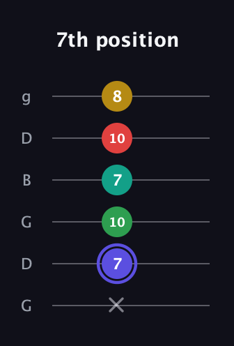 A Diminished 7th Sharp 5th guitar tab — 7th position (x 7 10 7 10 8) in Open E Tuning (EBEG♯BE) · Capo 3