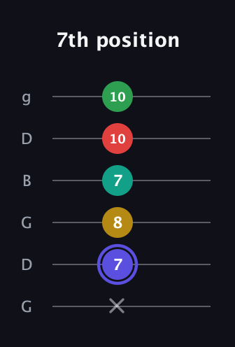 A Diminished 7th Sharp 5th guitar tab — 7th position (x 7 8 7 10 10) in Open E Tuning (EBEG♯BE) · Capo 3