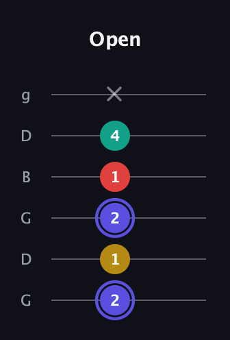 A Diminished 7th Sharp 9th guitar tab — Open (2 1 2 1 4 x) in Open E Tuning (EBEG♯BE) · Capo 3