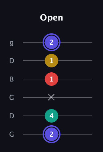A Diminished 7th Sharp 9th guitar tab — Open (2 4 x 1 1 2) in Open E Tuning (EBEG♯BE) · Capo 3