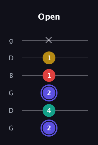 A Diminished 7th Sharp 9th guitar tab — Open (2 4 2 1 1 x) in Open E Tuning (EBEG♯BE) · Capo 3