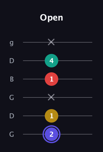 A Diminished 7th Sharp 9th guitar tab — Open (2 1 x 1 4 x) in Open E Tuning (EBEG♯BE) · Capo 3