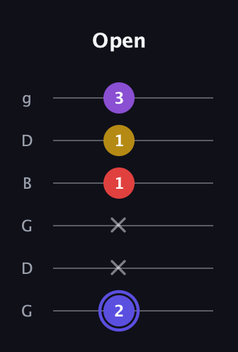 A Diminished Flat 9th guitar tab — Open (2 x x 1 1 3) in Open E Tuning (EBEG♯BE) · Capo 3
