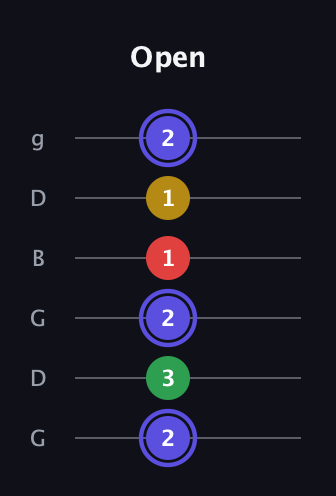 A Diminished Sharp 5th guitar tab — Open (2 3 2 1 1 2) in Open E Tuning (EBEG♯BE) · Capo 3
