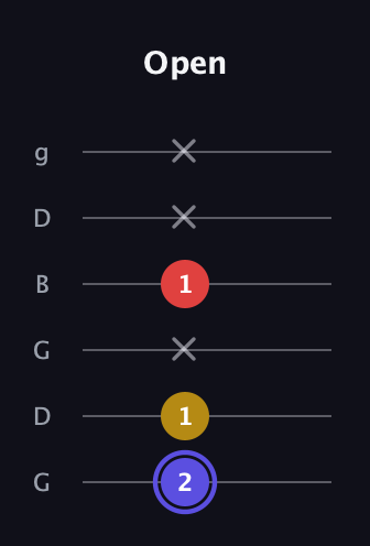 A Diminished Sharp 9th guitar tab — Open (2 1 x 1 x x) in Open E Tuning (EBEG♯BE) · Capo 3
