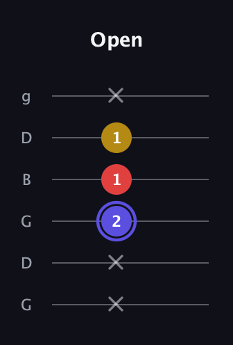 A Diminished Sharp 9th guitar tab — Open (x x 2 1 1 x) in Open E Tuning (EBEG♯BE) · Capo 3