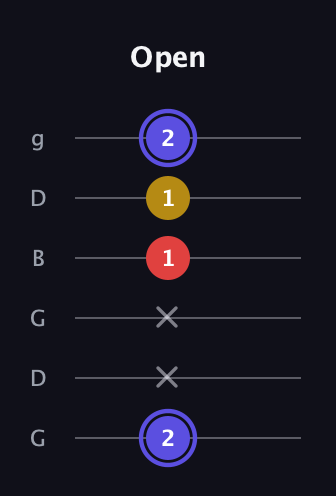 A Diminished Sharp 9th guitar tab — Open (2 x x 1 1 2) in Open E Tuning (EBEG♯BE) · Capo 3