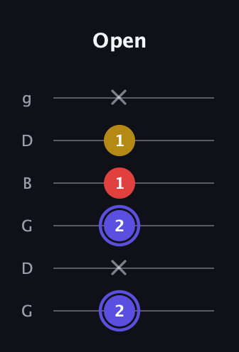 A Diminished Sharp 9th guitar tab — Open (2 x 2 1 1 x) in Open E Tuning (EBEG♯BE) · Capo 3
