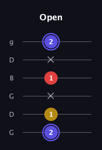 A Diminished Sharp 9th guitar tab — Open (2 1 x 1 x 2) in Open E Tuning (EBEG♯BE) · Capo 3