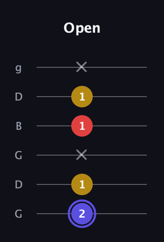 A Diminished Sharp 9th guitar tab — Open (2 1 x 1 1 x) in Open E Tuning (EBEG♯BE) · Capo 3