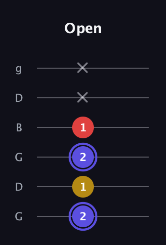 A Diminished Sharp 9th guitar tab — Open (2 1 2 1 x x) in Open E Tuning (EBEG♯BE) · Capo 3